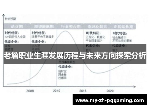 老詹职业生涯发展历程与未来方向探索分析 老詹职业生涯发展历程与未来方向探索分析