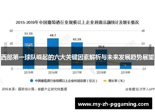 西部第一球队崛起的六大关键因素解析与未来发展趋势展望