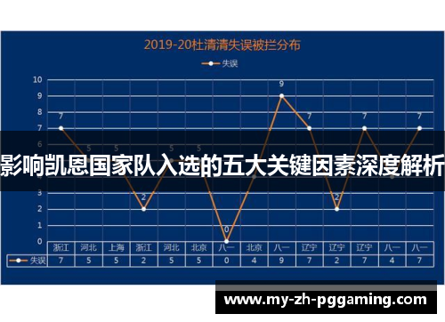 影响凯恩国家队入选的五大关键因素深度解析