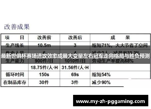 最新世俱杯赛场进攻效率成最大变量左右冠军走向格局与胜负预测 最新世俱杯赛场进攻效率成最大变量左右冠军走向格局与胜负预测