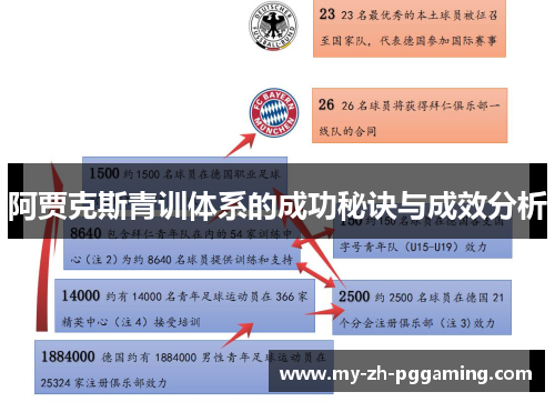 阿贾克斯青训体系的成功秘诀与成效分析